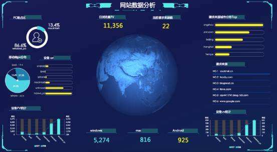 深圳網(wǎng)站設(shè)計(jì)：熱圖在網(wǎng)頁設(shè)計(jì)中的運(yùn)用