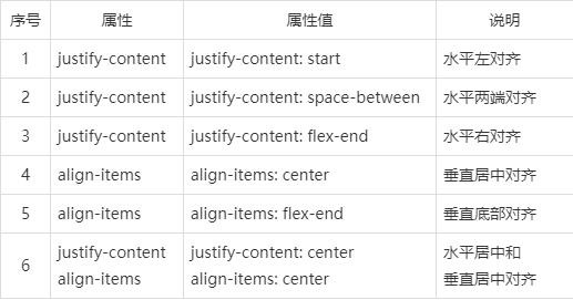 網(wǎng)站建設(shè)過(guò)程中常用的布局-彈性布局 網(wǎng)站建設(shè)過(guò)程中常用的布局-彈性布局