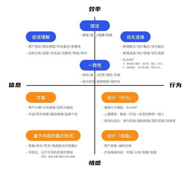 網(wǎng)站設(shè)計(jì)_如何設(shè)計(jì)出有價(jià)值的項(xiàng)目作品及設(shè)計(jì)方案？