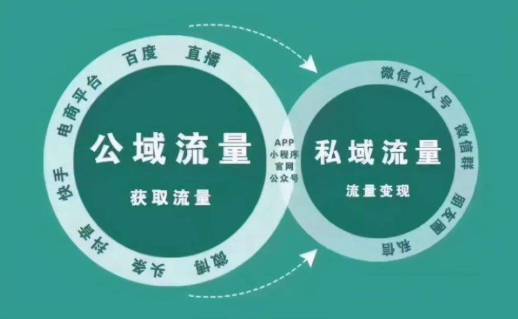私域流量具體要怎么做_私域流量?jī)?yōu)勢(shì)在哪里？